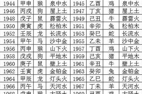 命格屬性查詢|生辰八字查詢，生辰八字五行查詢，五行屬性查詢